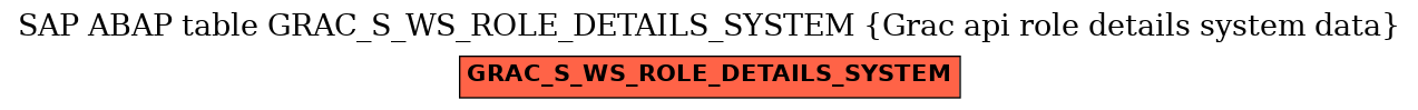 E-R Diagram for table GRAC_S_WS_ROLE_DETAILS_SYSTEM (Grac api role details system data)