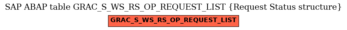 E-R Diagram for table GRAC_S_WS_RS_OP_REQUEST_LIST (Request Status structure)