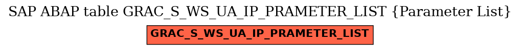 E-R Diagram for table GRAC_S_WS_UA_IP_PRAMETER_LIST (Parameter List)
