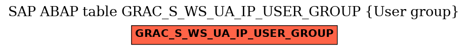 E-R Diagram for table GRAC_S_WS_UA_IP_USER_GROUP (User group)