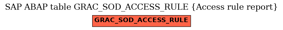 E-R Diagram for table GRAC_SOD_ACCESS_RULE (Access rule report)