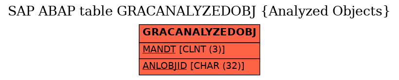 E-R Diagram for table GRACANALYZEDOBJ (Analyzed Objects)