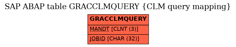 E-R Diagram for table GRACCLMQUERY (CLM query mapping)