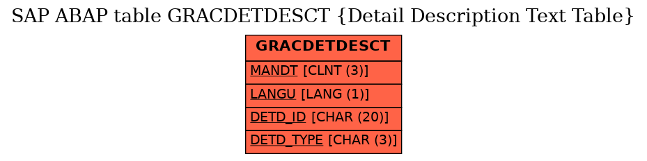 E-R Diagram for table GRACDETDESCT (Detail Description Text Table)