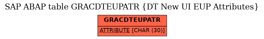 E-R Diagram for table GRACDTEUPATR (DT New UI EUP Attributes)