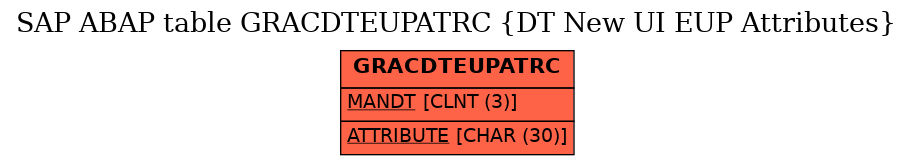 E-R Diagram for table GRACDTEUPATRC (DT New UI EUP Attributes)