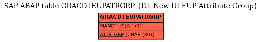 E-R Diagram for table GRACDTEUPATRGRP (DT New UI EUP Attribute Group)