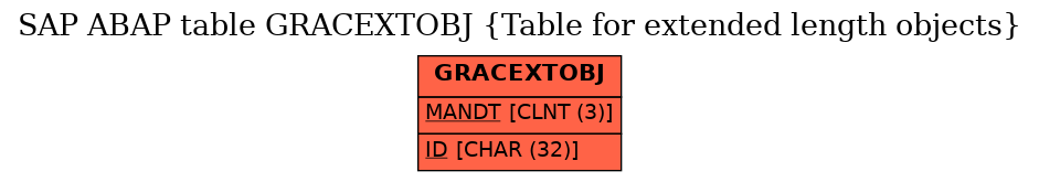 E-R Diagram for table GRACEXTOBJ (Table for extended length objects)