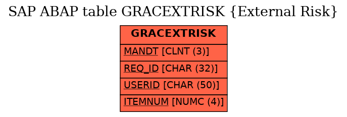E-R Diagram for table GRACEXTRISK (External Risk)