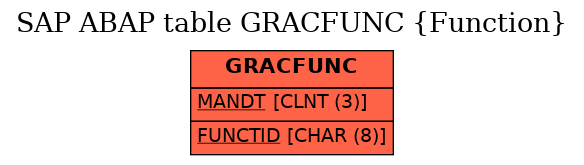 E-R Diagram for table GRACFUNC (Function)