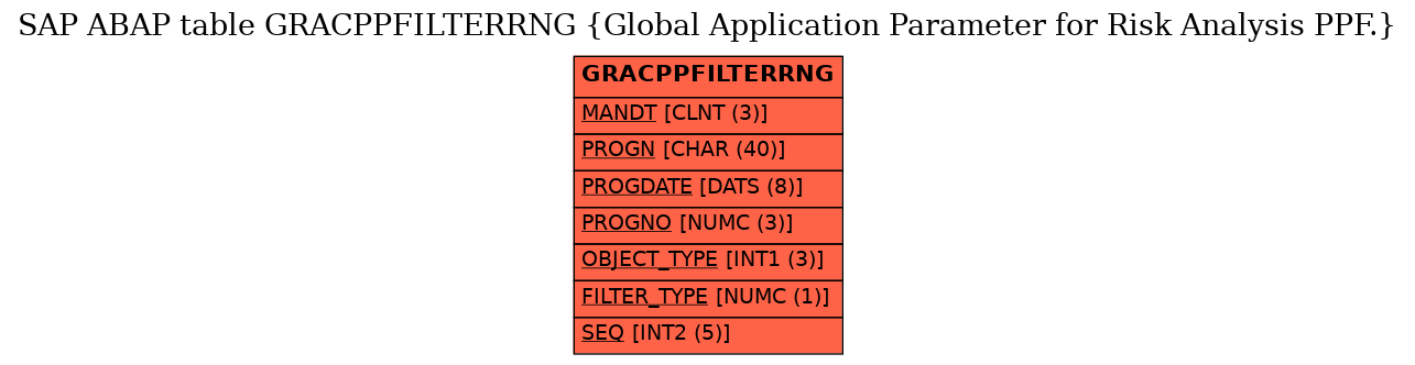 E-R Diagram for table GRACPPFILTERRNG (Global Application Parameter for Risk Analysis PPF.)