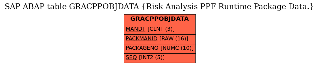 E-R Diagram for table GRACPPOBJDATA (Risk Analysis PPF Runtime Package Data.)