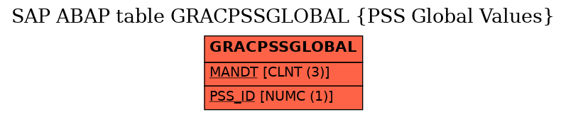 E-R Diagram for table GRACPSSGLOBAL (PSS Global Values)