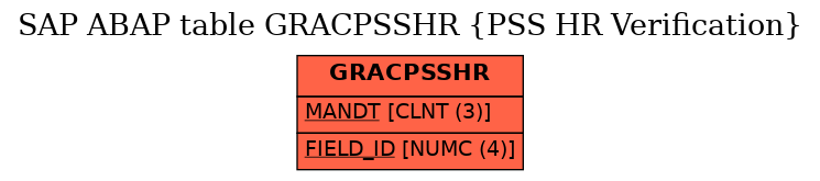 E-R Diagram for table GRACPSSHR (PSS HR Verification)