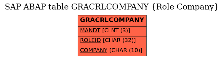 E-R Diagram for table GRACRLCOMPANY (Role Company)