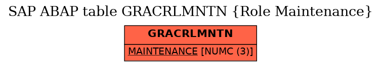 E-R Diagram for table GRACRLMNTN (Role Maintenance)