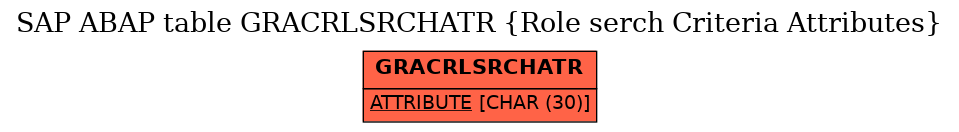 E-R Diagram for table GRACRLSRCHATR (Role serch Criteria Attributes)