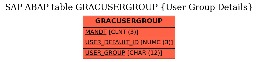 E-R Diagram for table GRACUSERGROUP (User Group Details)