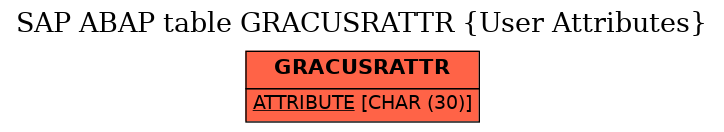 E-R Diagram for table GRACUSRATTR (User Attributes)