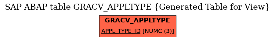 E-R Diagram for table GRACV_APPLTYPE (Generated Table for View)