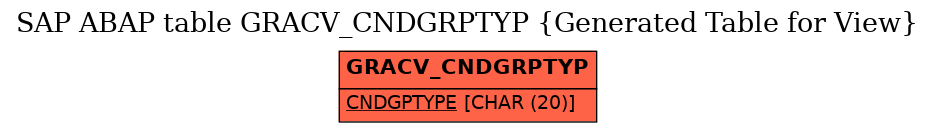 E-R Diagram for table GRACV_CNDGRPTYP (Generated Table for View)