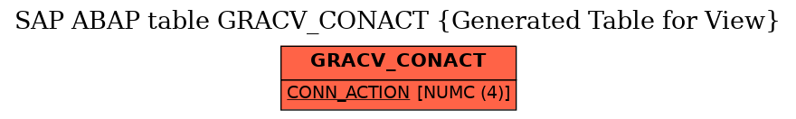 E-R Diagram for table GRACV_CONACT (Generated Table for View)