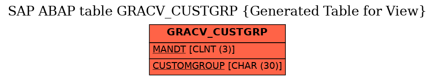 E-R Diagram for table GRACV_CUSTGRP (Generated Table for View)