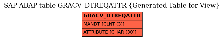 E-R Diagram for table GRACV_DTREQATTR (Generated Table for View)