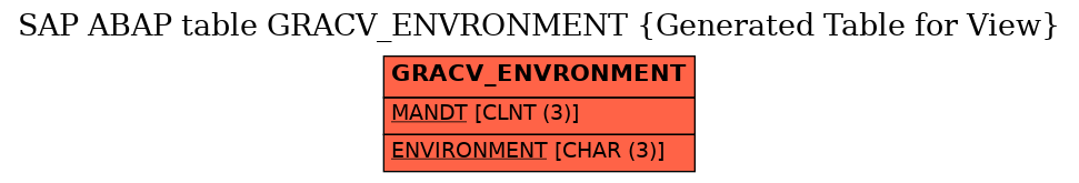 E-R Diagram for table GRACV_ENVRONMENT (Generated Table for View)