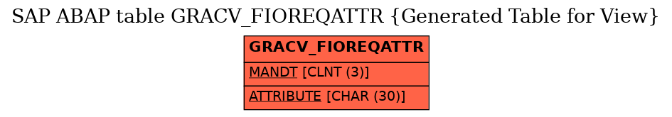 E-R Diagram for table GRACV_FIOREQATTR (Generated Table for View)