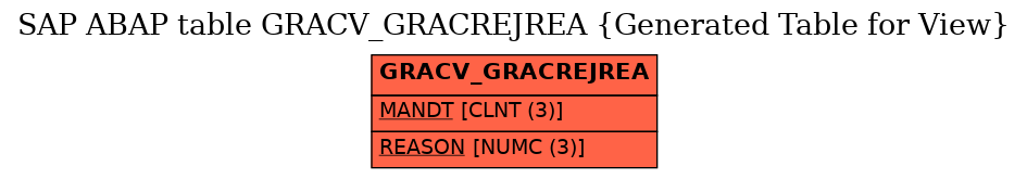 E-R Diagram for table GRACV_GRACREJREA (Generated Table for View)