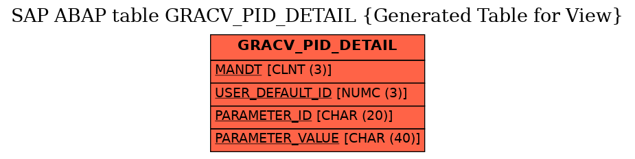 E-R Diagram for table GRACV_PID_DETAIL (Generated Table for View)