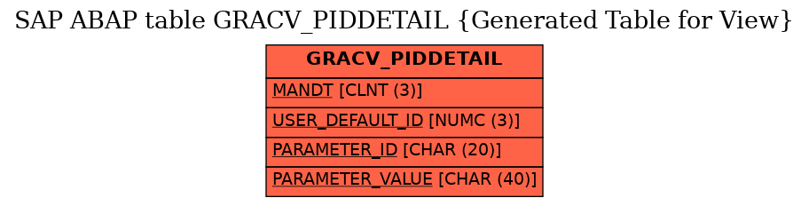 E-R Diagram for table GRACV_PIDDETAIL (Generated Table for View)