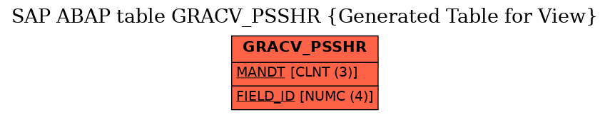 E-R Diagram for table GRACV_PSSHR (Generated Table for View)