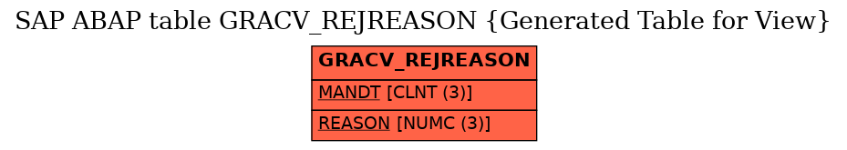 E-R Diagram for table GRACV_REJREASON (Generated Table for View)
