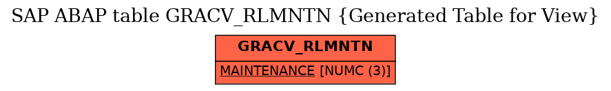 E-R Diagram for table GRACV_RLMNTN (Generated Table for View)