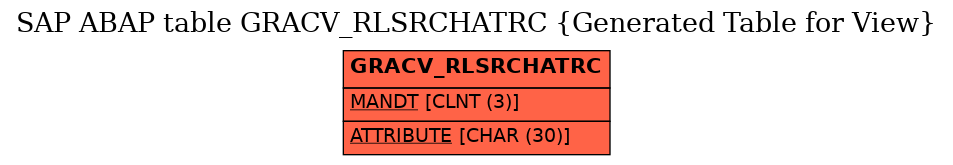 E-R Diagram for table GRACV_RLSRCHATRC (Generated Table for View)