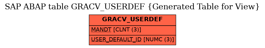 E-R Diagram for table GRACV_USERDEF (Generated Table for View)