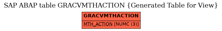 E-R Diagram for table GRACVMTHACTION (Generated Table for View)