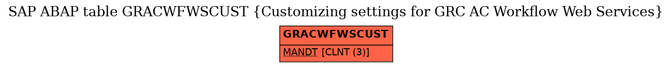 E-R Diagram for table GRACWFWSCUST (Customizing settings for GRC AC Workflow Web Services)