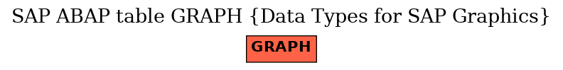 E-R Diagram for table GRAPH (Data Types for SAP Graphics)