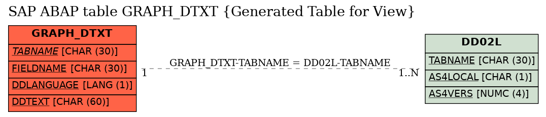 E-R Diagram for table GRAPH_DTXT (Generated Table for View)
