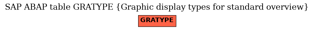 E-R Diagram for table GRATYPE (Graphic display types for standard overview)