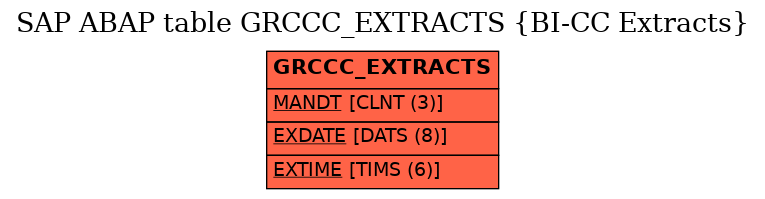 E-R Diagram for table GRCCC_EXTRACTS (BI-CC Extracts)