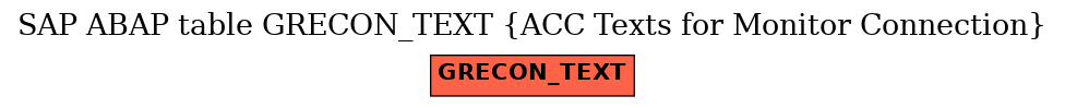 E-R Diagram for table GRECON_TEXT (ACC Texts for Monitor Connection)