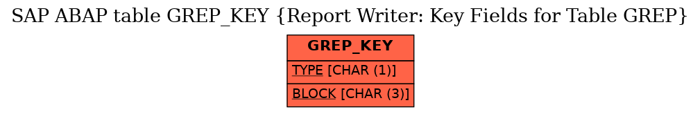 E-R Diagram for table GREP_KEY (Report Writer: Key Fields for Table GREP)