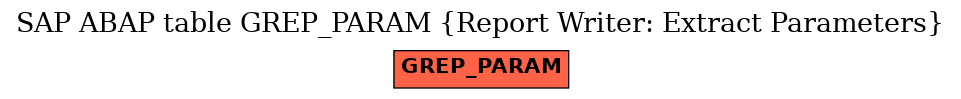 E-R Diagram for table GREP_PARAM (Report Writer: Extract Parameters)