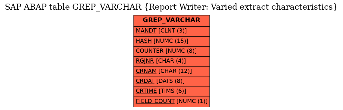 E-R Diagram for table GREP_VARCHAR (Report Writer: Varied extract characteristics)
