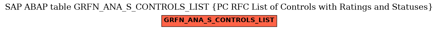 E-R Diagram for table GRFN_ANA_S_CONTROLS_LIST (PC RFC List of Controls with Ratings and Statuses)