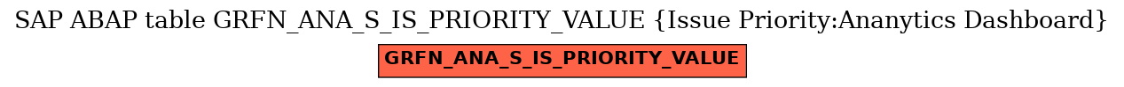 E-R Diagram for table GRFN_ANA_S_IS_PRIORITY_VALUE (Issue Priority:Ananytics Dashboard)